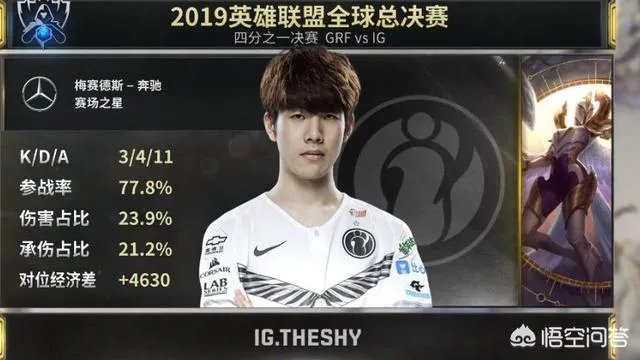 10月26日IG大劣势翻盘GRF,Theshy又打出“天使下凡”操作,如何评价?