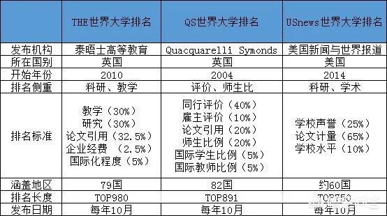 中国大学排名是怎么排出来的?