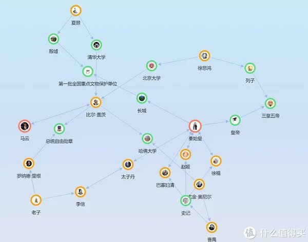 资源网站推荐 篇七:十个资源好网站都在这里!假期玩个爽,让你拥有全世界