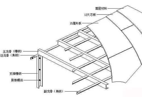 高层的槽钢层一般在几楼是什么意思