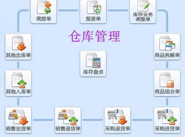 仓库管理系统软件哪个好
