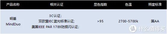 如何选购学生台灯?看这一篇就够了