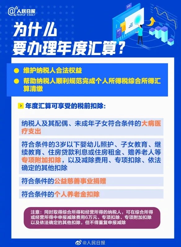 2022年度个税汇算即将开始！年度汇算有了新变化
