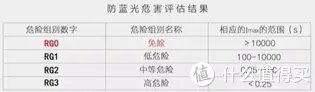 如何选购学生台灯?看这一篇就够了