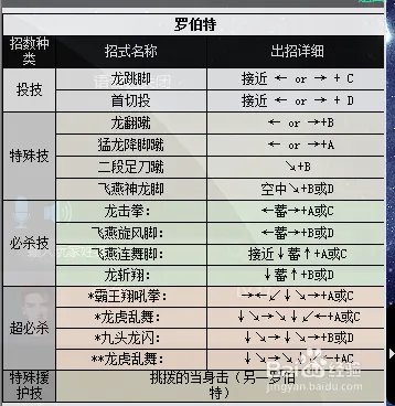 拳皇2000出招表