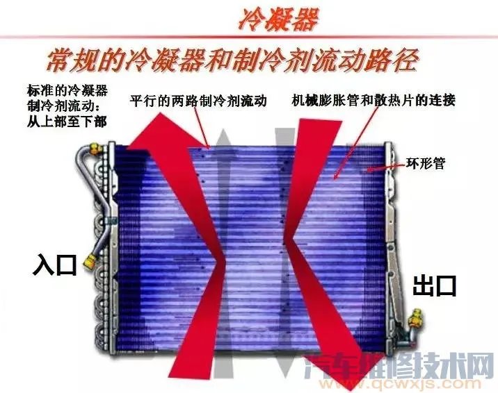 冷凝器的作用与工作原理