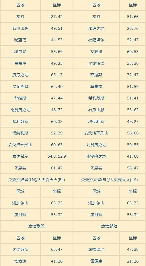 wow火焰节火焰位置在哪？