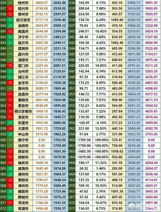 经济总量进入“万亿俱乐部”的城市有哪些?
