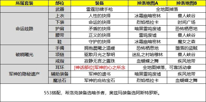 dnf合金战士毕业装备在哪刷