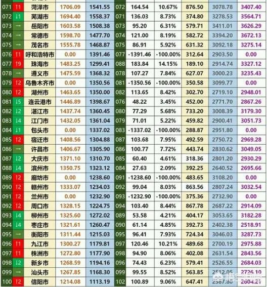 经济总量进入“万亿俱乐部”的城市有哪些?
