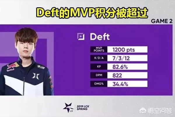 LCK赛区“造神计划”,赛季最水的MVP,官方使其强行赶超Deft,他实力如何?