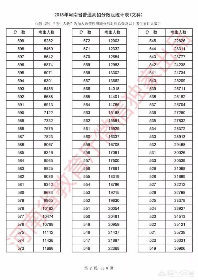 河南考生怎么查询自己高考成绩的位次?