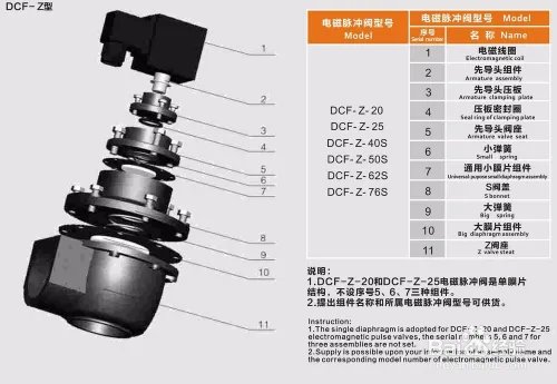 电磁阀的如何根据结构进行分类及区分