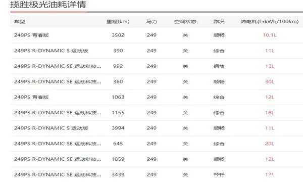 路虎极光油耗是多少,路虎极光油耗怎么样