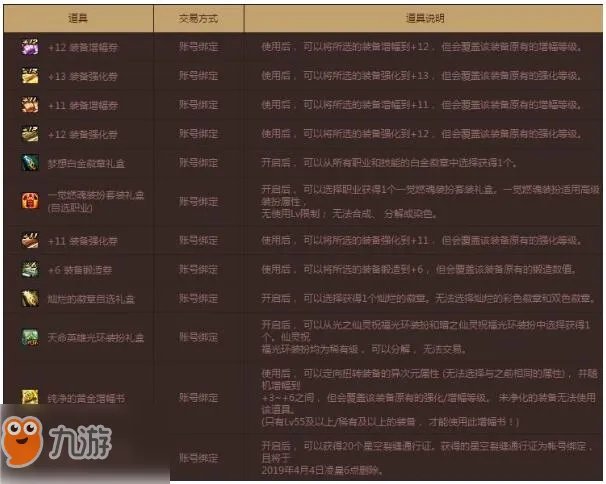 《dnf》远古仙灵的神秘宝物礼盒获取攻略 礼盒奖励物品一览