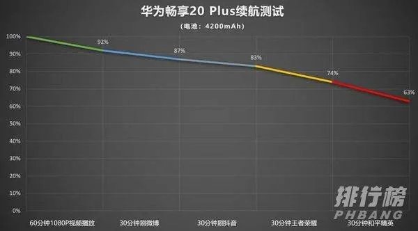 华为畅享20plus值得入手吗_华为畅享20plus手机好不好