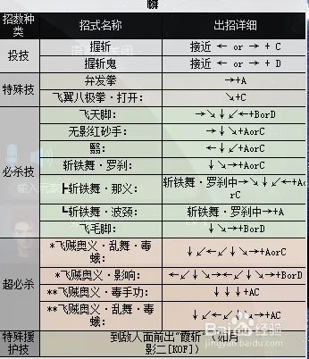 拳皇2000出招表