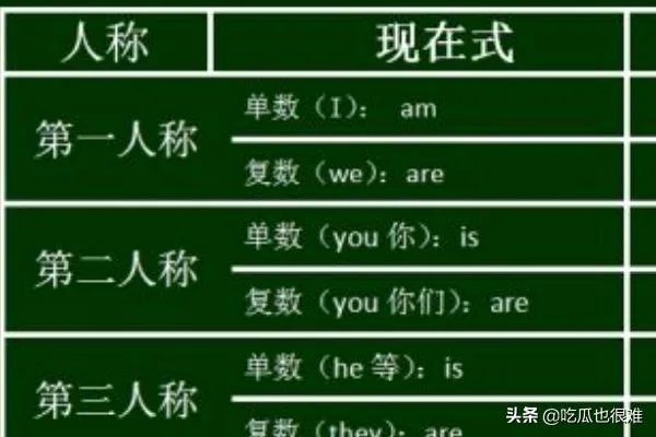 is，am，are的过去分词和过去式分别是什么？