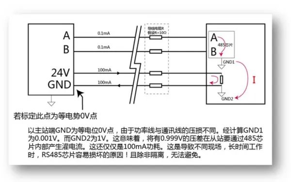 RS485通讯的工作原理?