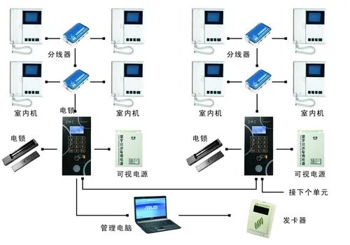 可视对讲系统工作原理 可视对讲系统种类