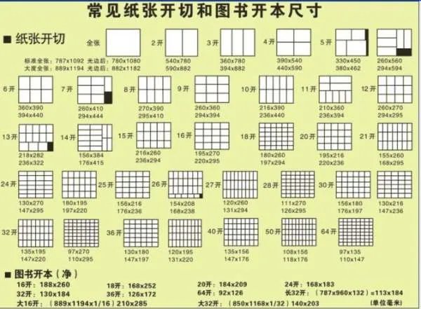 什么是正度纸？大度纸？