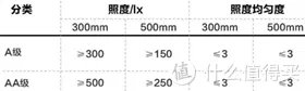 如何选购学生台灯?看这一篇就够了