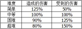 《地平线零之曙光》全主线任务剧情流程图文攻略 主线任务怎么做?