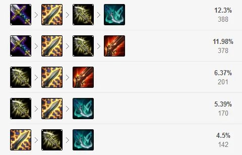 《LOL》S8VN出装一览