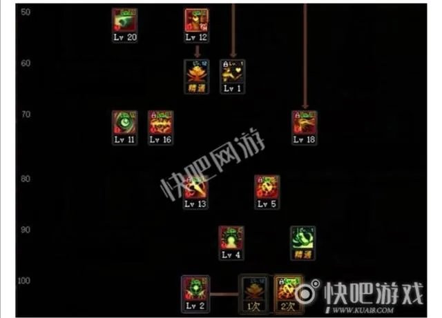dnf诱魔者学什么技能?