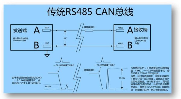 RS485通讯的工作原理?