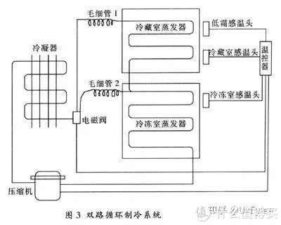 西门子和博世冰箱哪个好?附全系列西门子冰箱、博世冰箱推荐(攻略篇)