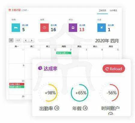 工厂上班,考勤错了,但是签了字,怎么办