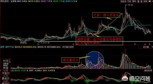 如何看待有人说“好利来、普丽盛等股票跌了90％”的言论？你觉得让有些大股东清仓减持是股市的初衷吗？