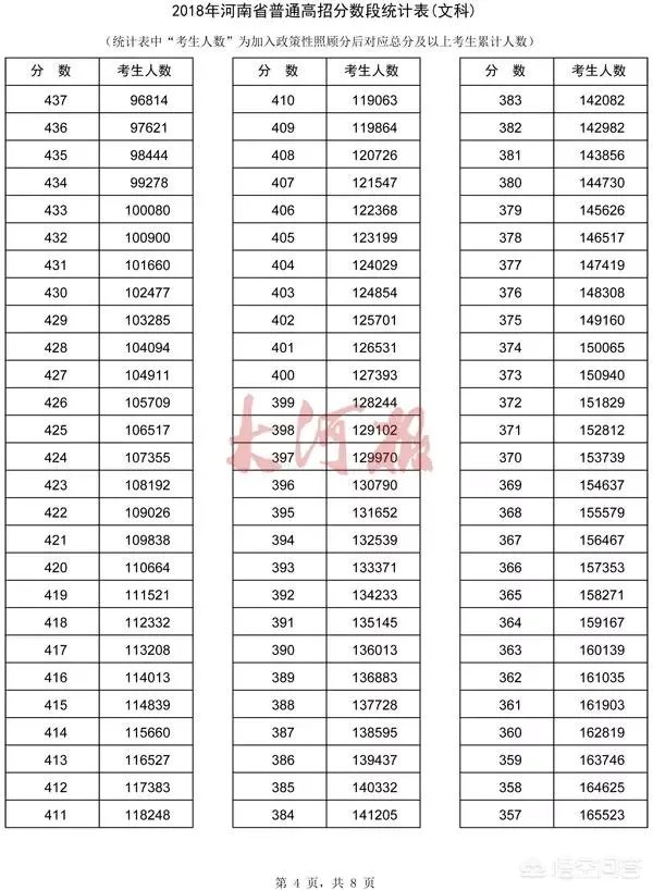 河南考生怎么查询自己高考成绩的位次?