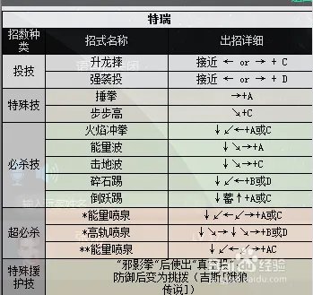 拳皇2000出招表