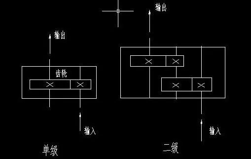 什么是一级、二级齿轮减速器?
