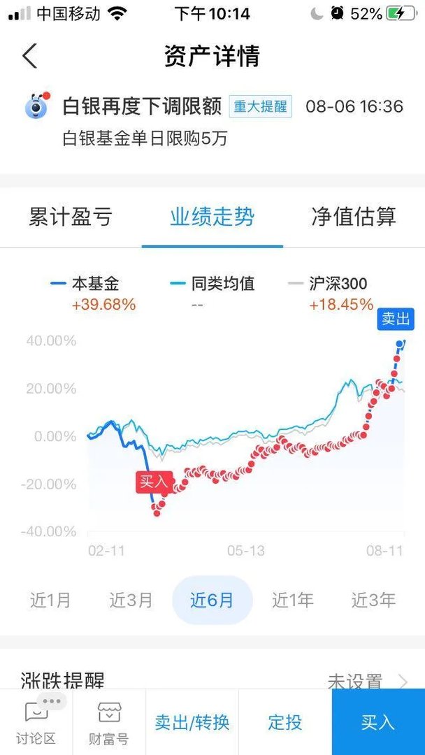 黄金、白银大跳水,后续走势会如何?大家怎么看?