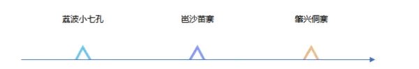 贵州旅游线路