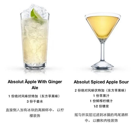 绝对伏特加怎么喝 18种绝对伏特加调酒方案图解
