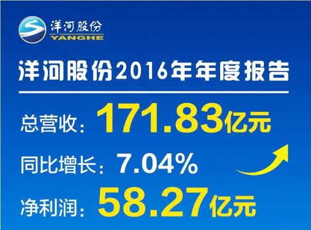 茅台酒怎么又重新涨价了？
