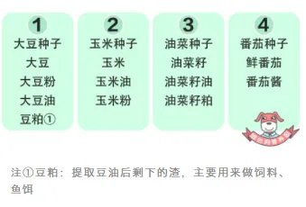 ”美国人不吃转基因食物”谁说的？他们吃得欢着呢！