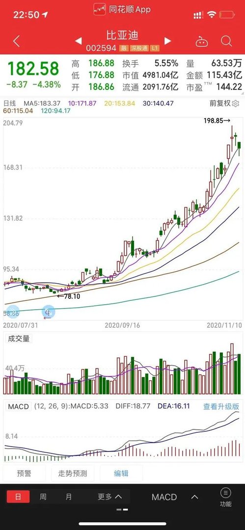 比亚迪股票现在可以买吗?