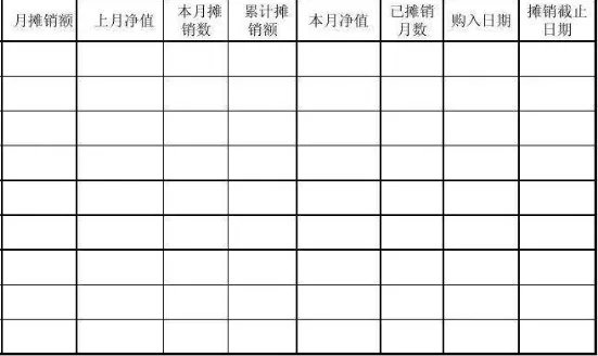 无形资产是不是都要摊销,如何摊销。