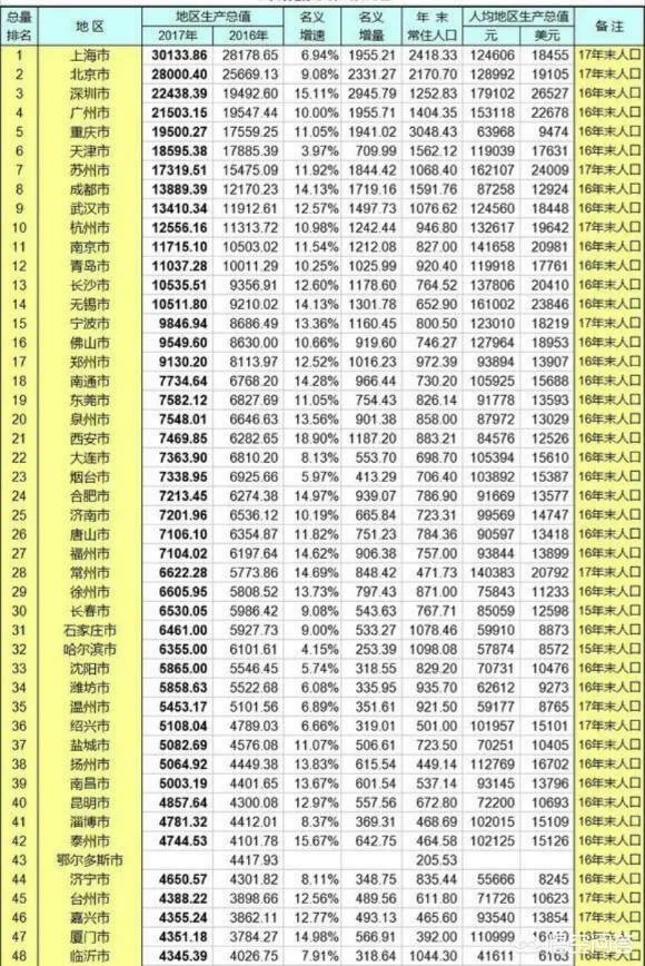 经济总量进入“万亿俱乐部”的城市有哪些?