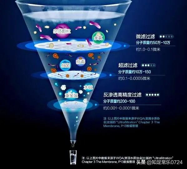 真正的高端净水器品牌有哪几个?什么样的好?