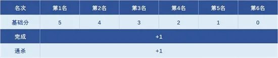 QQ飞车2018SSC春季赛线上赛选拔开启