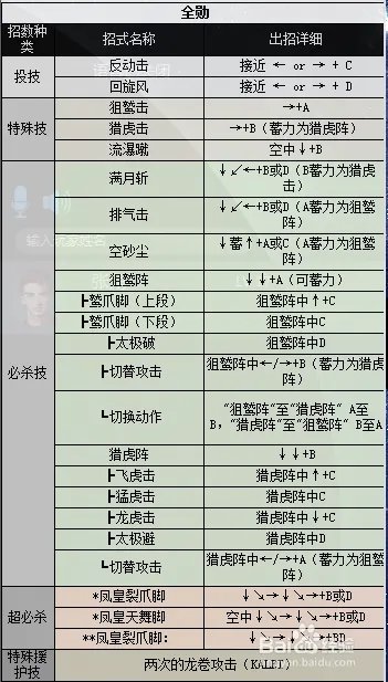 拳皇2000出招表