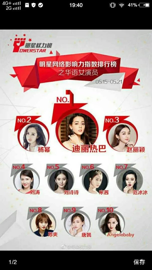 2017年最火女名星排名?