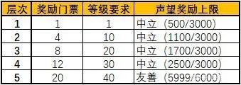暗月马戏团翅膀(介绍暗月马戏团翅膀的获取方式)