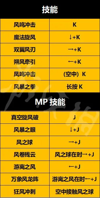 《地下城与勇士决斗》逐风者怎么出招?逐风者技能招式介绍